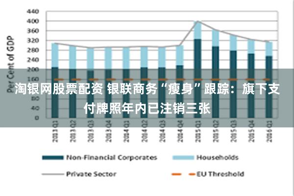 淘银网股票配资 银联商务“瘦身”跟踪：旗下支付牌照年内已注销三张