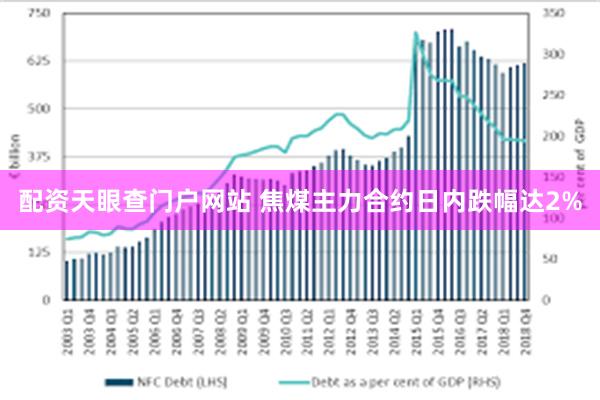 配资天眼查门户网站 焦煤主力合约日内跌幅达2%