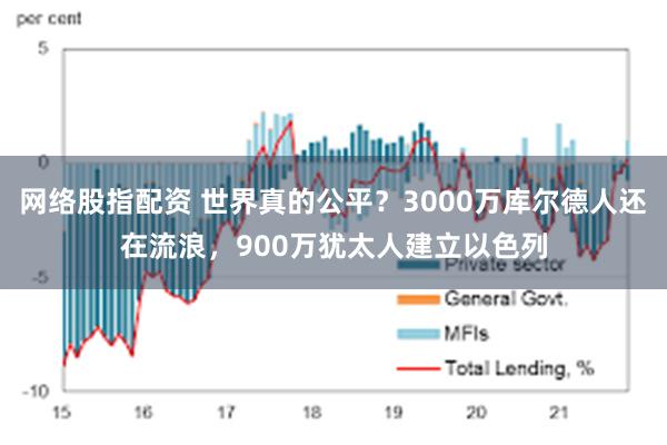 网络股指配资 世界真的公平？3000万库尔德人还在流浪，900万犹太人建立以色列