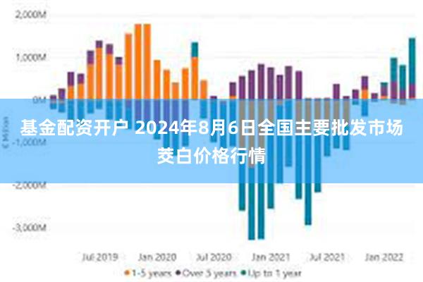 基金配资开户 2024年8月6日全国主要批发市场茭白价格行情