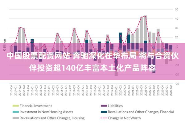 中国股票配资网站 奔驰深化在华布局 将与合资伙伴投资超140亿丰富本土化产品阵容