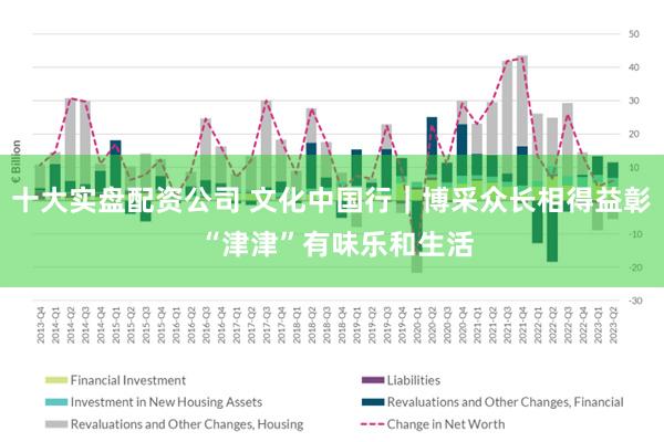 十大实盘配资公司 文化中国行｜博采众长相得益彰 “津津”有味乐和生活