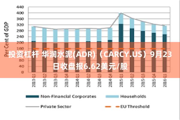 投资杠杆 华润水泥(ADR)（CARCY.US）9月23日收盘报6.62美元/股