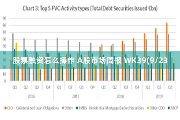 股票融资怎么操作 A股市场周报 WK39(9/23