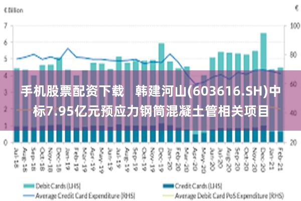 手机股票配资下载   韩建河山(603616.SH)中标7.95亿元预应力钢筒混凝土管相关项目