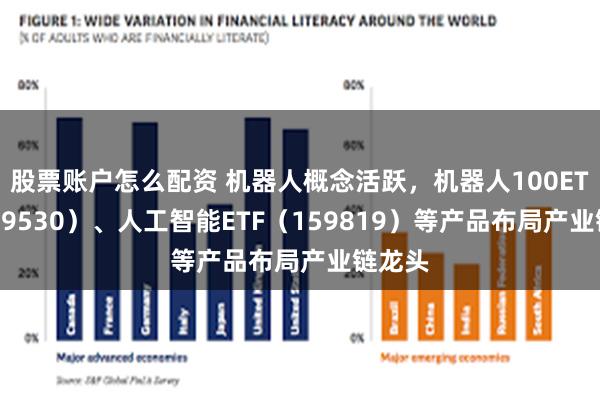 股票账户怎么配资 机器人概念活跃，机器人100ETF（159530）、人工智能ETF（159819）等产品布局产业链龙头