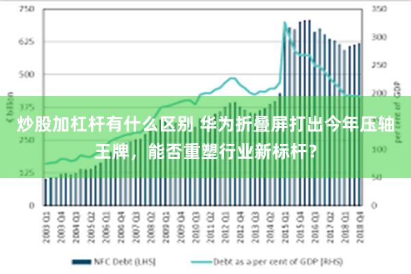 炒股加杠杆有什么区别 华为折叠屏打出今年压轴王牌，能否重塑行业新标杆？