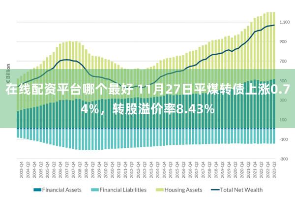 在线配资平台哪个最好 11月27日平煤转债上涨0.74%，转股溢价率8.43%