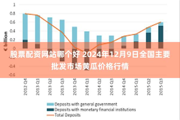 股票配资网站哪个好 2024年12月9日全国主要批发市场黄瓜价格行情