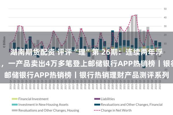 湖南期货配资 评评“理”第 26期：连续两年浮亏、近3个月却收益亮眼，一产品卖出4万多笔登上邮储银行APP热销榜丨银行热销理财产品测评系列