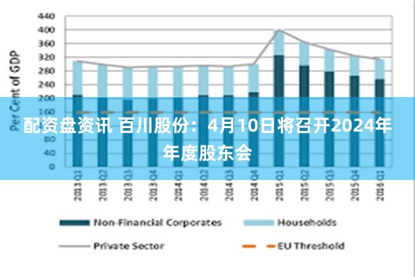 配资盘资讯 百川股份：4月10日将召开2024年年度股东会