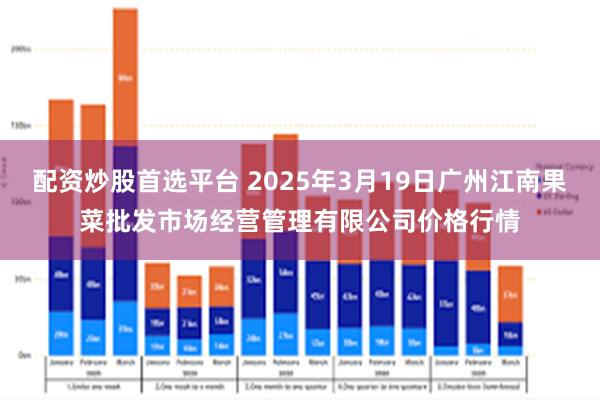 配资炒股首选平台 2025年3月19日广州江南果菜批发市场经营管理有限公司价格行情